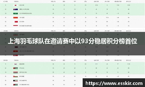 上海羽毛球队在邀请赛中以93分稳居积分榜首位
