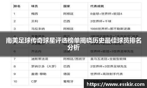 南美足球传奇球星评选榜单揭晓历史最佳球员排名分析