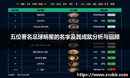 五位著名足球明星的名字及其成就分析与回顾